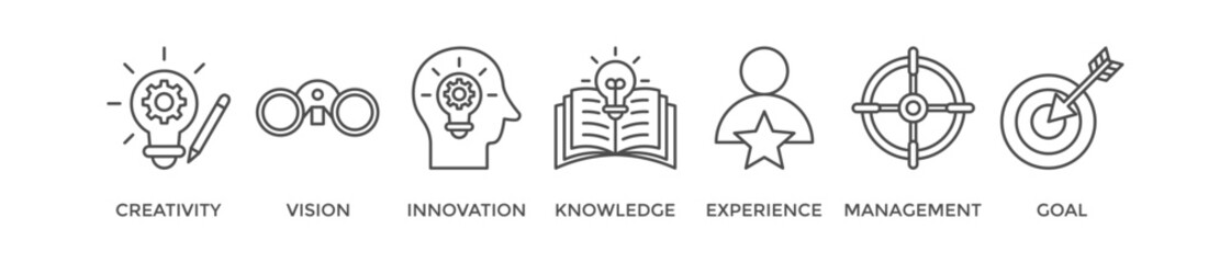 Achieve results banner web icon vector illustration concept with icon of creativity, vision, innovation, knowledge, experience, management and goal