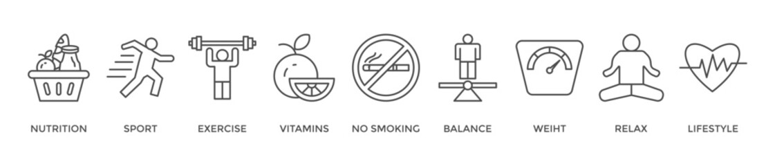 Healthy living banner web icon vector illustration concept with icon of nutrition, sport, exercise, vitamin, no smoking, balance, weight, relax and lifestyle