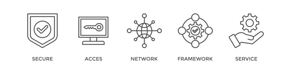 SASE banner web icon vector illustration concept of secure access service edge with icon of security, password, network, framework and support
