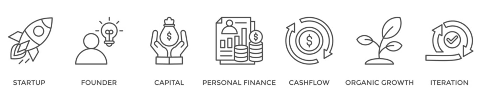 Bootstrapping banner web icon vector illustration concept with icon of startup, founder, capital, personal finance, cashflow, organic growth, and iteration