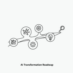  &ldquo;AI Transformation Roadmap&rdquo; as a path forward. Along the path are nodes showing AI, data, knowledge, and an idea, leading to discovery