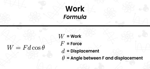 Understanding the Physics Work Formula for Calculating Energy Transfer through Force and Displacement