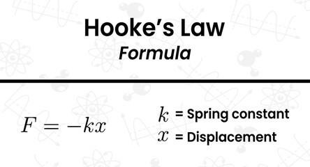 Delving into Hooke's Law a crucial concept for analyzing forces in springs and materials