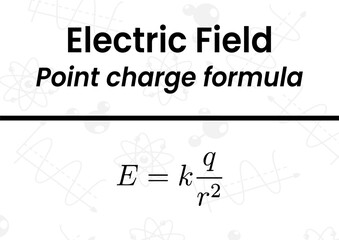 Understanding the electric field generated by a point charge using Coulomb's law and its inverse square relationship