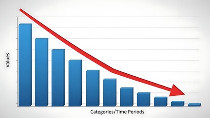 Bar graph with decreasing trend line showing values over categories and time periods chart