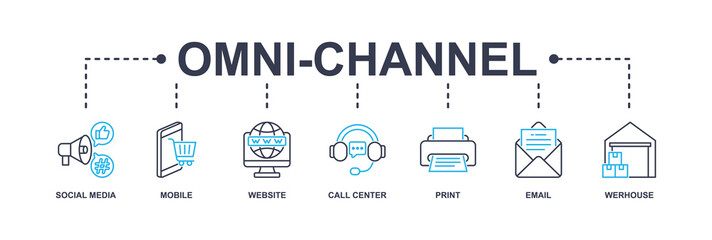 Omnichannel banner web icon vector illustration concept with icon of social media, mobile, website, call center, print, email, and warehouse
