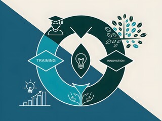 Continuous Learning Cycle Poster