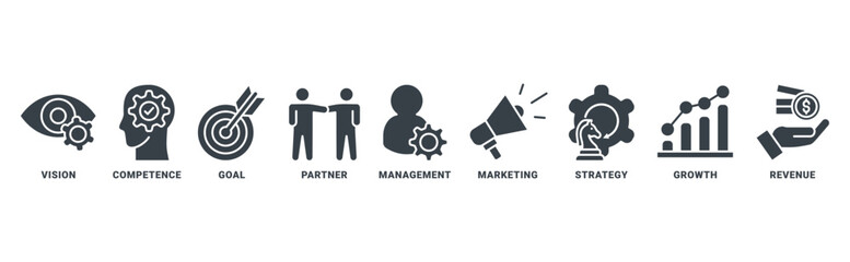Fototapeta premium Business Model icon set vector concept with icon of vision, goal, planning, partner, management, marketing, strategy, growth, revenue 
