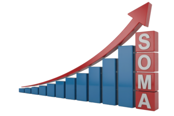 SOMA concept growth chart