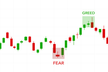 Financial candlestick chart highlighting investor psychology with "Fear" and "Greed" labels at market cycle extremes for stock trading and sentiment analysis.