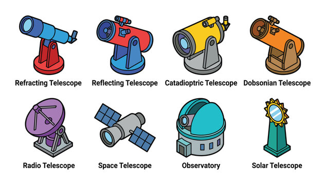 Illustration of types of telescopes, including reflecting, refracting, radio, space, solar, observatory, and more.