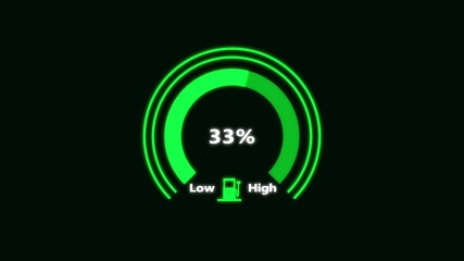 4k Animated digital gauges move from low overload to safe high levels, presentation template, moving colorful needle, indicator, warning message, risk ..