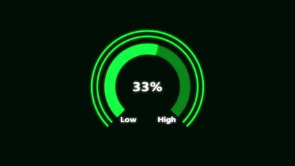 4k Animated digital gauges move from low overload to safe high levels, presentation template, moving colorful needle, indicator, warning message, risk ..