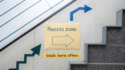 Arrows and process zone sign indicating path direction