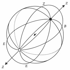 3 D orbital mechanics diagram with geometry and celestial body trajectories © md solaimas