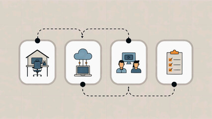 Infographic illustrating a remote work workflow with home office, cloud computing, team collaboration, and task checklist icons for business process.