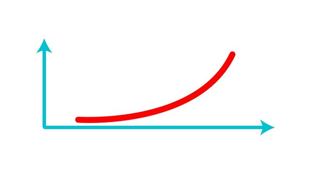 Professional business growth graph animation showing an exponential upward red curve on blue axes representing financial success profit and market increase statistics.
