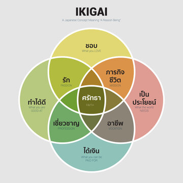 Ikigai_TH