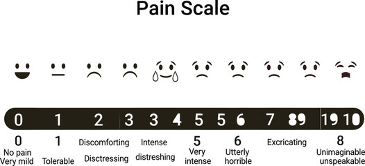 Medical Pain Scale Chart with Emoticon Faces and Numerical Levels from Zero to Ten for Patient Assessment Diagnosis and Health Care