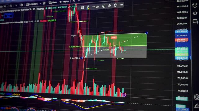 Financial chart technical analytics. Range Trading. Sideways stock Market. Trader drawing fibonacci retracement levels and trend lines on candlestick chart. Long and Short crypto levels.