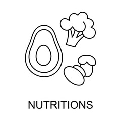 Essential Nutrients for Balanced Diet Outline