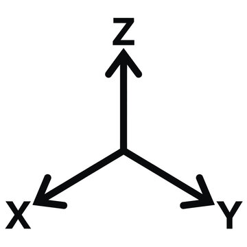 A simple diagram illustrating the three dimensional x y and z coordinate axes