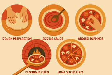 Step-by-step pizza making process with ingredients and baking instructions