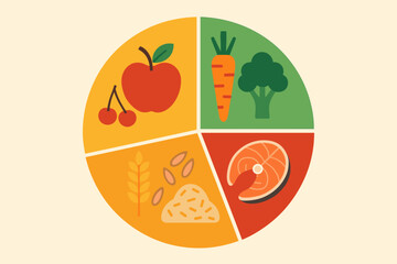 Balanced diet circle with fruits, vegetables, grains, and protein