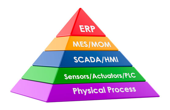 ISA 95 automation pyramid, ERP to physical process. 3D rendering