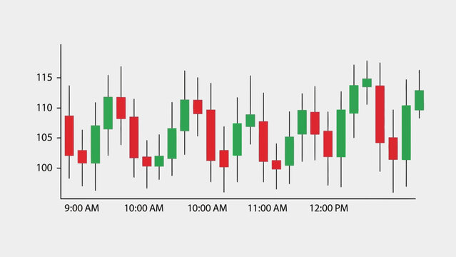 Intraday Stock Market Candlestick Chart Showing Price Movements from 9AM to 12PM