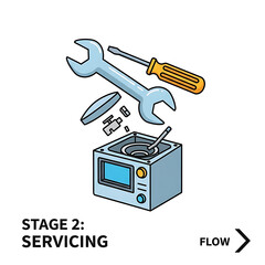 Servicing stage with tools and microwave repair