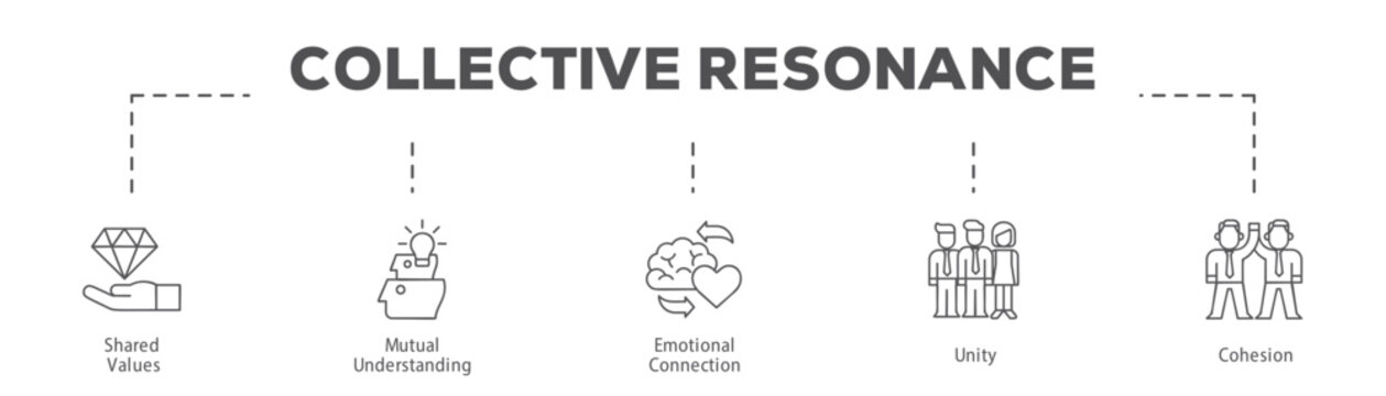 Collective Resonance infographic icon flow process which consists of Shared Values, Mutual Understanding, Emotional Connection, Unity, Cohesion.