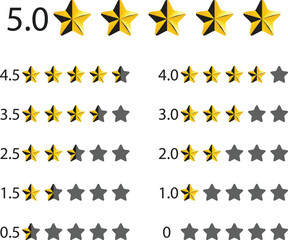 A visual representation of star rating scales from 5.0 down to 0, showing full, half, and empty stars for each increment.