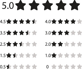 A visual representation of star rating systems from 0.0 to 5.0 with half-star increments for reviews and feedback.