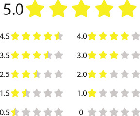 A visual guide displaying various star rating scales from 0.5 to 5.0, illustrating different levels of customer satisfaction or product reviews.