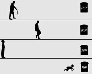 Fototapeta premium Timeline illustration showing stages of human life ending at death. Symbolic representation of time, mortality, aging, and life cycle.