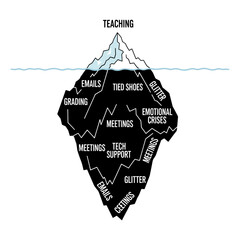 Funny Teaching Iceberg Infographic With Hidden Teacher Tasks Illustration
