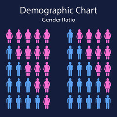 Demographic Gender Distribution Chart Using Human Icons