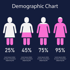 Demographic Chart Showing Gender Percentage Comparison