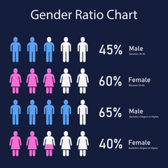 Gender Ratio Infographic Displaying Population Statistics