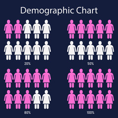 Demographic Chart Representing Gender Distribution in Population
