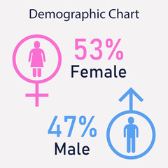 Gender Ratio Infographic Showing Male and Female Percentages