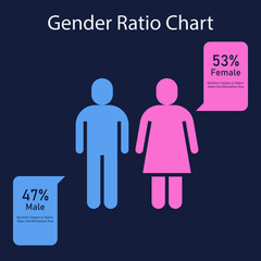 Gender Ratio Chart Showing Male and Female Population Comparison