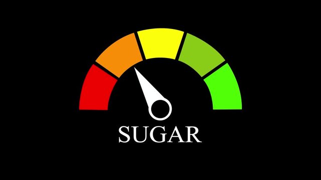 Sugar speedometer animation 4k video on black background. motion graphic business tachometer concept, Speedometer indicating a high level or danger zone.