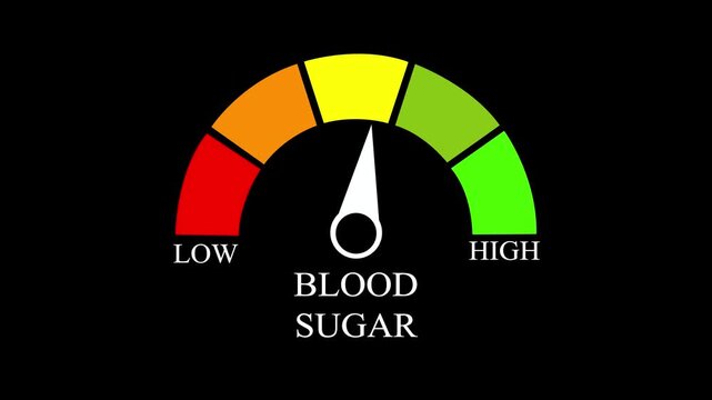 blood sugar Level Measuring Device with arrow and scale.4K motion animation.