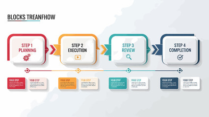 Obraz premium Infographic Diagram Illustrating a FourStep Process with Planning Execution Review and Completion Stages.