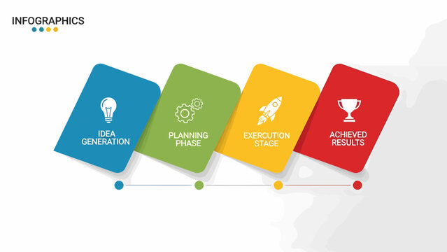 Infographic template showcasing idea generation planning phase development stage and activity results.
