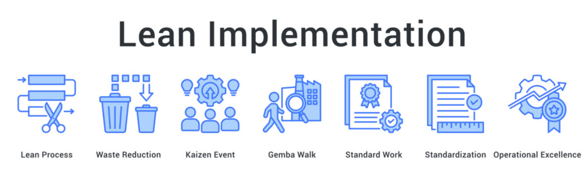 Lean Implementation banner web icon applies waste reduction and kaizen events for standardization and operational excellence.