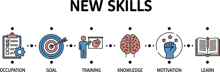New skills development concept infographic vector illustration showing occupation goals training knowledge motivation and learning steps for personal growth education and career improvement design