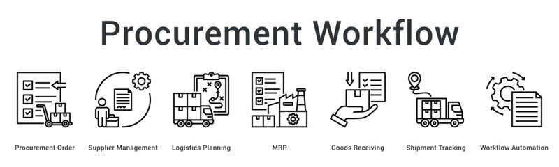 Procurement workflow banner web icon automates ordering supplier management logistics planning and goods receiving processes.